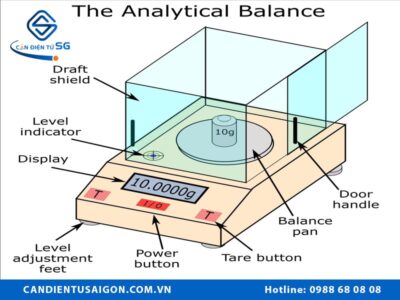 Cấu tạo cân phân tích gồm những gì?
