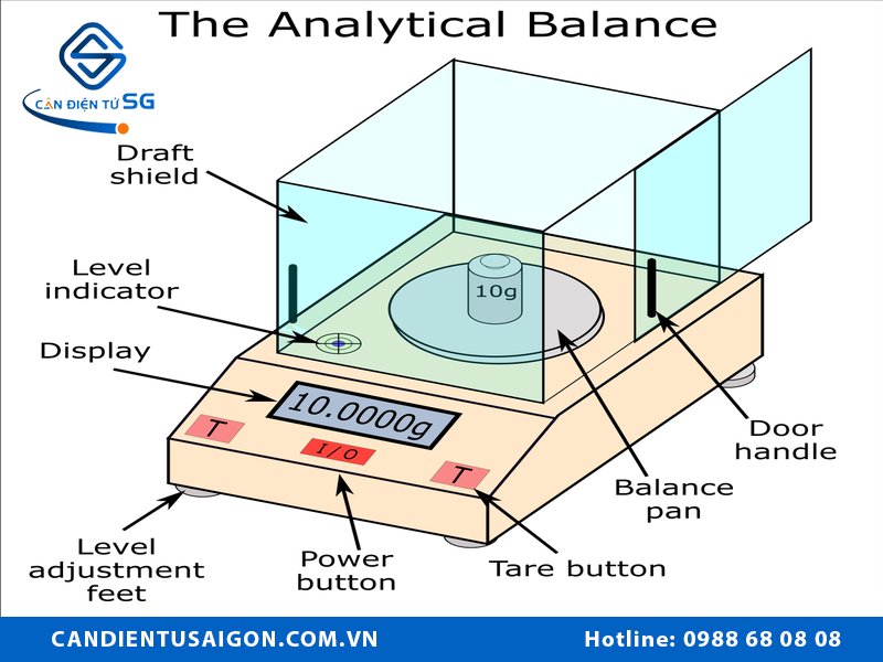 Cấu tạo cân phân tích