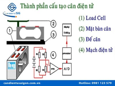 Cấu tạo của cân điện tử
