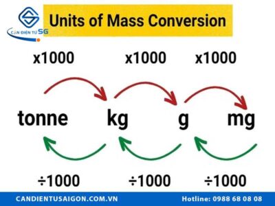 Cách đổi đơn vị gram – ml – oz – lb