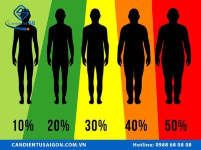 Những chỉ số cơ thể có thể đo được